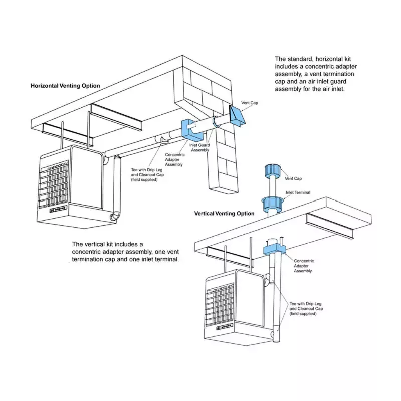 Concentric Vent Kit